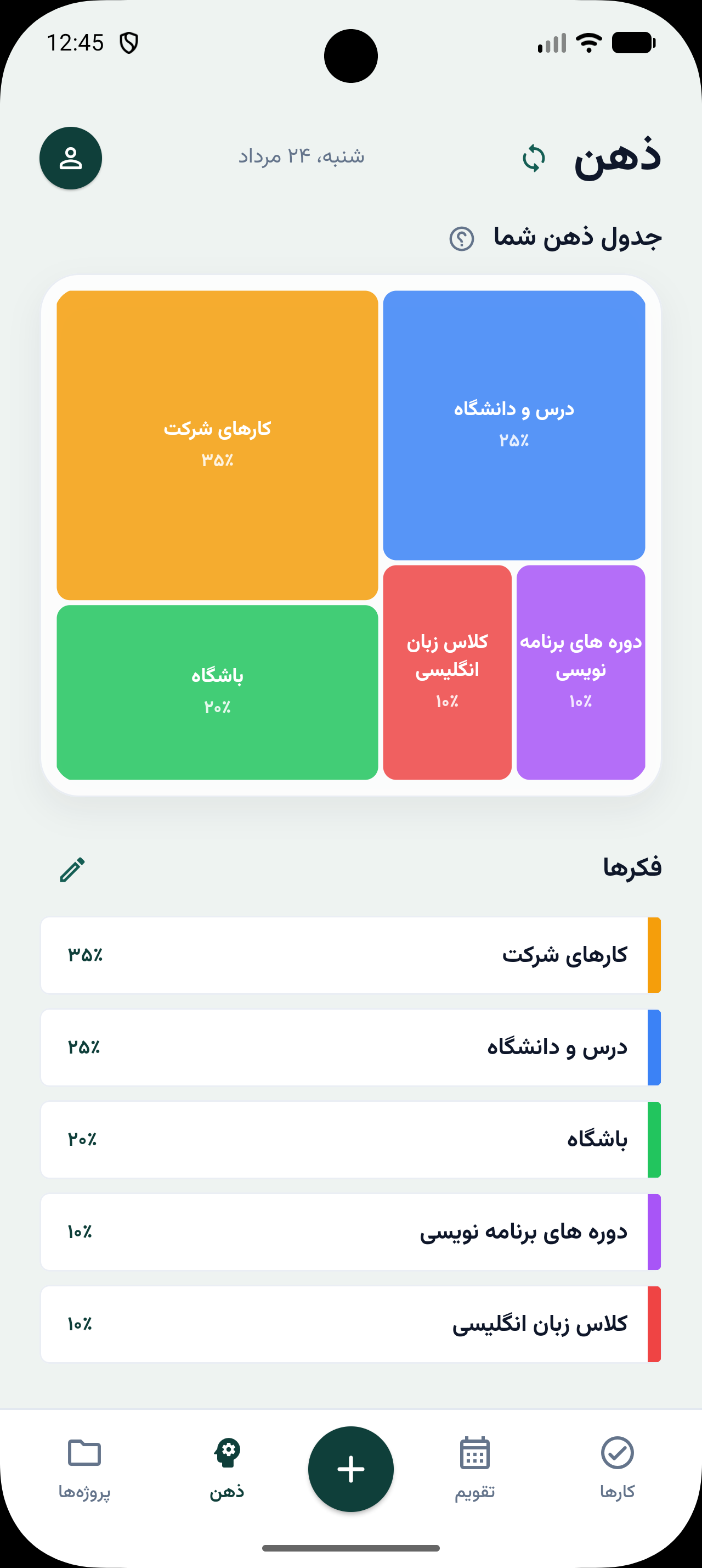 جدول ذهن با بلوک‌های رنگی